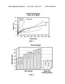 HIGH STRENGTH, CREEP RESISTANT ZINC ALLOY diagram and image