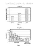 HIGH STRENGTH, CREEP RESISTANT ZINC ALLOY diagram and image