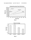 HIGH STRENGTH, CREEP RESISTANT ZINC ALLOY diagram and image