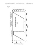 CATALYST FOR PURIFICATION OF EXHAUST GAS, AND APPARATUS AND METHOD FOR PURIFICATION OF EXHAUST GAS USING THE CATALYST diagram and image