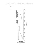 CATALYST FOR PURIFICATION OF EXHAUST GAS, AND APPARATUS AND METHOD FOR PURIFICATION OF EXHAUST GAS USING THE CATALYST diagram and image