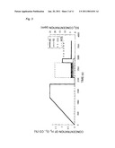 CATALYST FOR PURIFICATION OF EXHAUST GAS, AND APPARATUS AND METHOD FOR PURIFICATION OF EXHAUST GAS USING THE CATALYST diagram and image