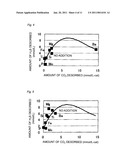 CATALYST FOR PURIFICATION OF EXHAUST GAS, AND APPARATUS AND METHOD FOR PURIFICATION OF EXHAUST GAS USING THE CATALYST diagram and image