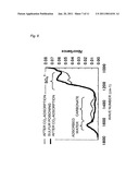 CATALYST FOR PURIFICATION OF EXHAUST GAS, AND APPARATUS AND METHOD FOR PURIFICATION OF EXHAUST GAS USING THE CATALYST diagram and image