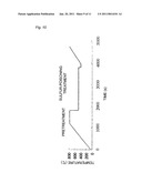 CATALYST FOR PURIFICATION OF EXHAUST GAS, AND APPARATUS AND METHOD FOR PURIFICATION OF EXHAUST GAS USING THE CATALYST diagram and image