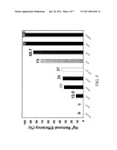 REDOX METHOD FOR CAPTURE OF TOTAL GASEOUS MERCURY BY WET FGD diagram and image