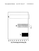 REDOX METHOD FOR CAPTURE OF TOTAL GASEOUS MERCURY BY WET FGD diagram and image