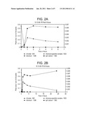 HIGHLY EFFICIENT PROCESS FOR MANUFACTURE OF EXFOLIATED GRAPHENE diagram and image