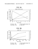 HIGHLY EFFICIENT PROCESS FOR MANUFACTURE OF EXFOLIATED GRAPHENE diagram and image