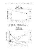 HIGHLY EFFICIENT PROCESS FOR MANUFACTURE OF EXFOLIATED GRAPHENE diagram and image