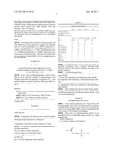 Cationic Surfactants Having Improved Properties diagram and image