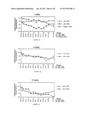 TNFalpha antagonists and methotrexate in the treatment of TNF-mediated disease diagram and image