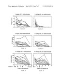 TNFalpha antagonists and methotrexate in the treatment of TNF-mediated disease diagram and image