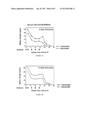 TNFalpha antagonists and methotrexate in the treatment of TNF-mediated disease diagram and image