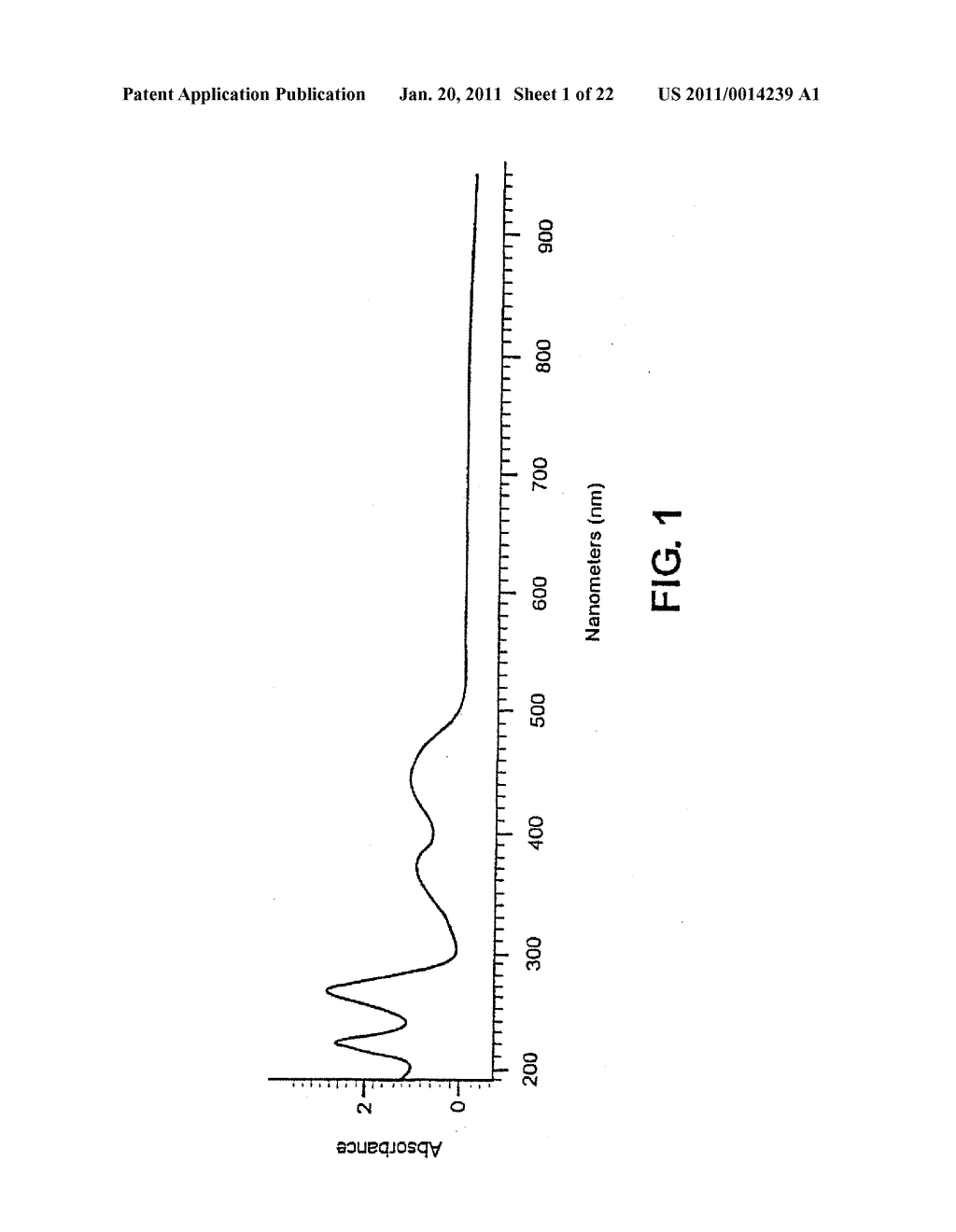 Preparation of Vaccines Using Photosensitizer and Light - diagram, schematic, and image 02