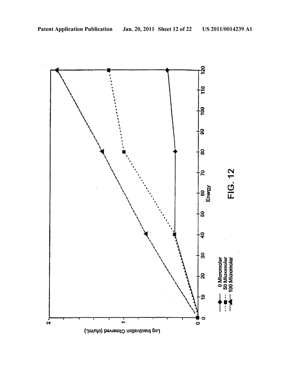 Preparation of Vaccines Using Photosensitizer and Light - diagram, schematic, and image 13