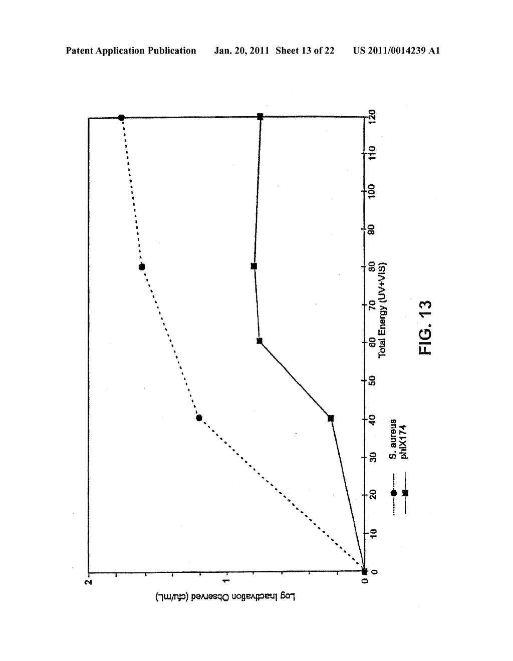 Preparation of Vaccines Using Photosensitizer and Light - diagram, schematic, and image 14