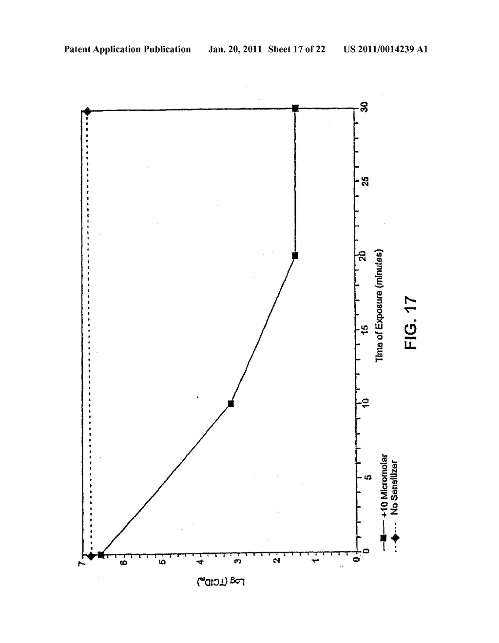 Preparation of Vaccines Using Photosensitizer and Light - diagram, schematic, and image 18