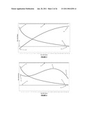 GRADIENT COATING FOR BIOMEDICAL APPLICATIONS diagram and image