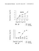 VACCINE COMPOSITION CONTAINING SYNTHETIC ADJUVANT diagram and image