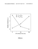 Drug Delivery Nanodevice, its Preparation Method and Uses Thereof diagram and image