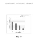 Drug Delivery Nanodevice, its Preparation Method and Uses Thereof diagram and image