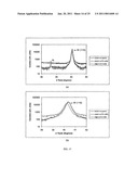 METHOD AND SYSTEM FOR MAKING THIN METAL FILMS diagram and image