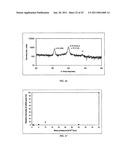 METHOD AND SYSTEM FOR MAKING THIN METAL FILMS diagram and image