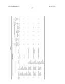 Paste composition and dielectric composition using the same diagram and image