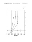 Conductive, EMI shielding and static dispersing laminates and method of making same diagram and image