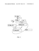 POLYMERASE COMPOSITIONS & METHODS diagram and image