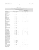 Method of profiling gene expression in a subject having an infectious disease diagram and image