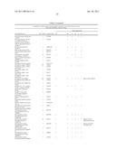 Method of profiling gene expression in a subject having an infectious disease diagram and image