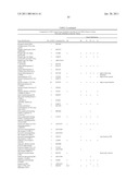 Method of profiling gene expression in a subject having an infectious disease diagram and image