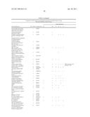 Method of profiling gene expression in a subject having an infectious disease diagram and image