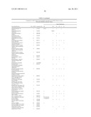 Method of profiling gene expression in a subject having an infectious disease diagram and image