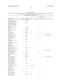 Method of profiling gene expression in a subject having an infectious disease diagram and image