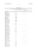 Method of profiling gene expression in a subject having an infectious disease diagram and image