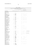 Method of profiling gene expression in a subject having an infectious disease diagram and image