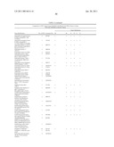 Method of profiling gene expression in a subject having an infectious disease diagram and image