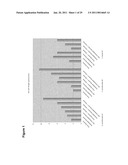 Production of Oil in Microorganisms diagram and image