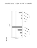 Production of Oil in Microorganisms diagram and image