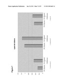 Production of Oil in Microorganisms diagram and image