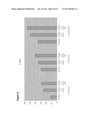 Production of Oil in Microorganisms diagram and image