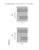 Production of Oil in Microorganisms diagram and image