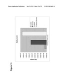 Production of Oil in Microorganisms diagram and image