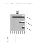 Production of Oil in Microorganisms diagram and image