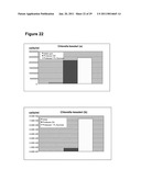 Production of Oil in Microorganisms diagram and image