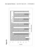 Production of Oil in Microorganisms diagram and image