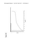 Production of Oil in Microorganisms diagram and image